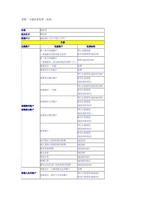 香港一卡通业务收费一览表