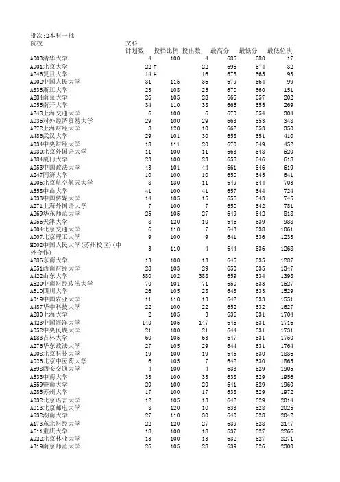 2014年山东高考投档情况统计(一本文科)