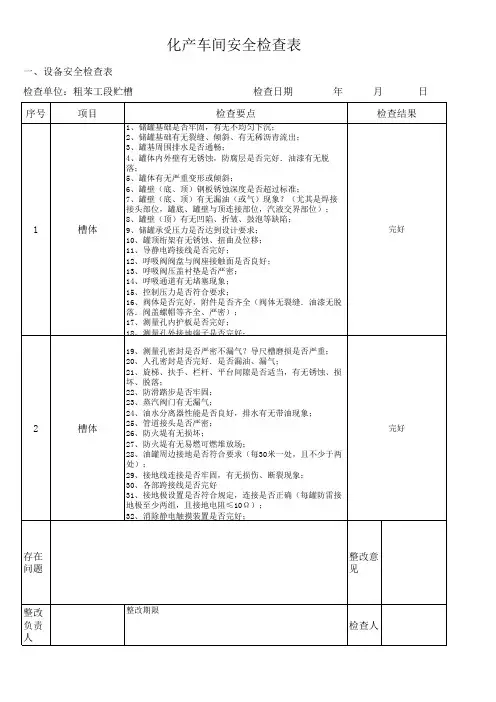 化产一车间粗苯工段贮槽设备专项检查