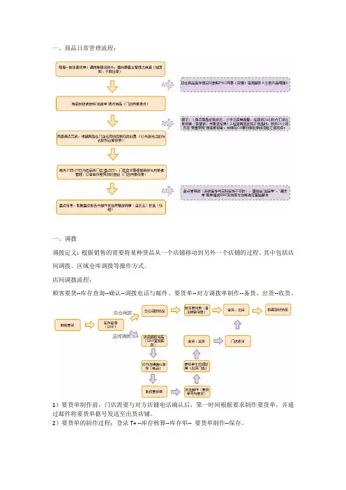 调拨流程