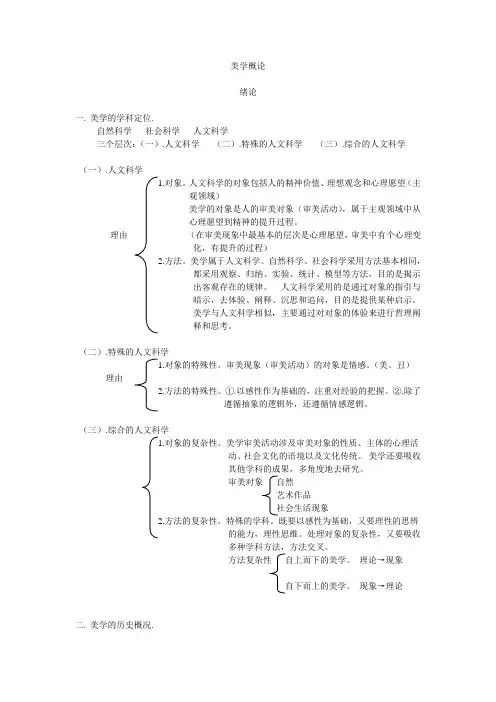 美学概论