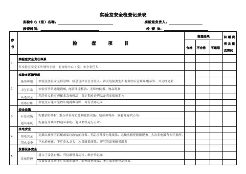 实验室易制毒、剧毒化学品安全检查记录表