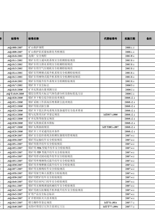 AQ标准