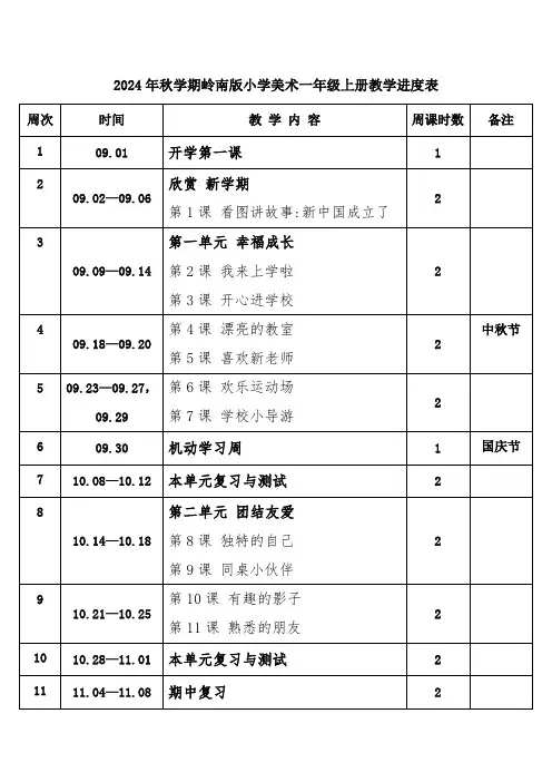 2024年秋学期岭南版小学美术一年级上册教学进度表