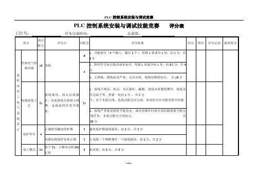 PLC控制系统安装与调试技能竞赛     评分表