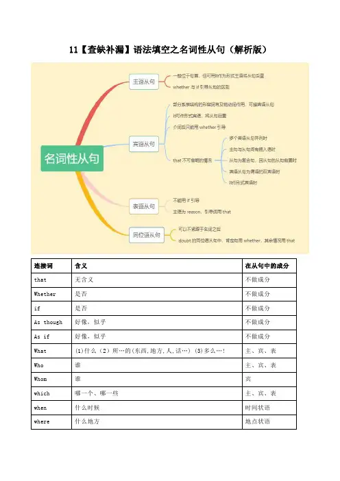 11语法填空之名词性从句(解析版)-【查缺补漏】2022年高考英语三轮冲刺闯关