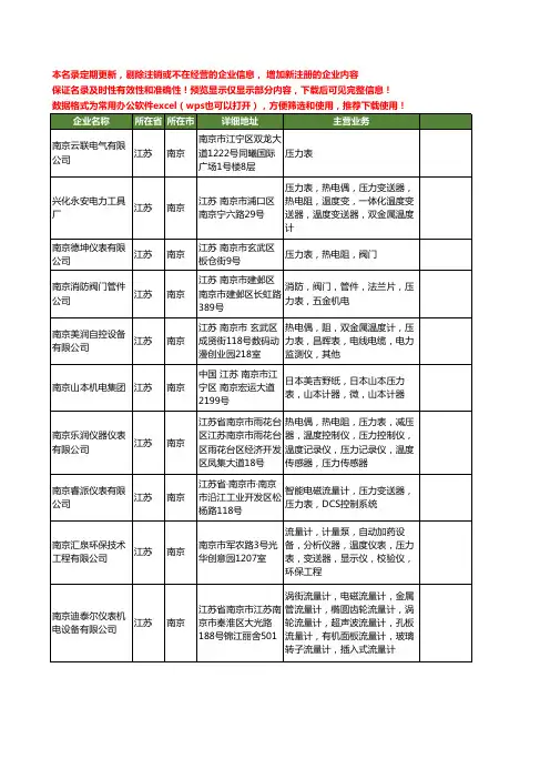 新版江苏省南京压力表工商企业公司商家名录名单联系方式大全131家