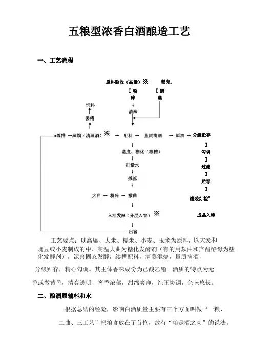 浓香白酒酿造工艺