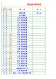 现金流水账表格