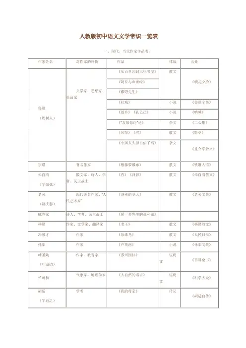 (完整版)人教版初中语文文学常识一览表