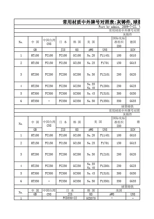特殊钢国内外钢号对照表