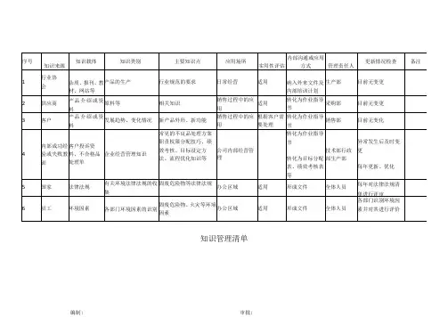 知识管理清单表格