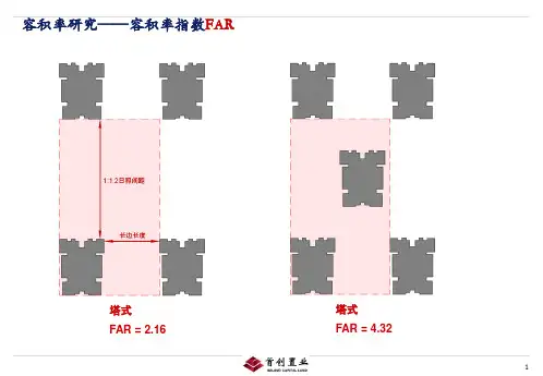 首创置业标准化—容积率研究