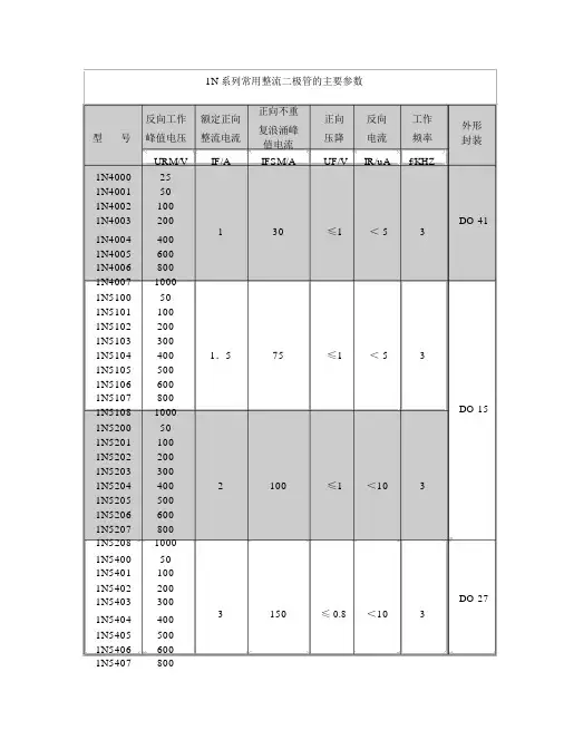 1N系列常用整流二极管的主要参数.doc