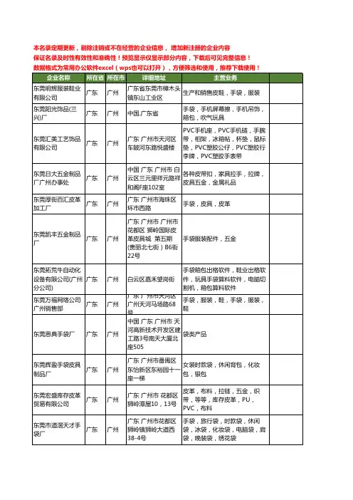 新版广东省广州东莞手袋工商企业公司商家名录名单联系方式大全20家