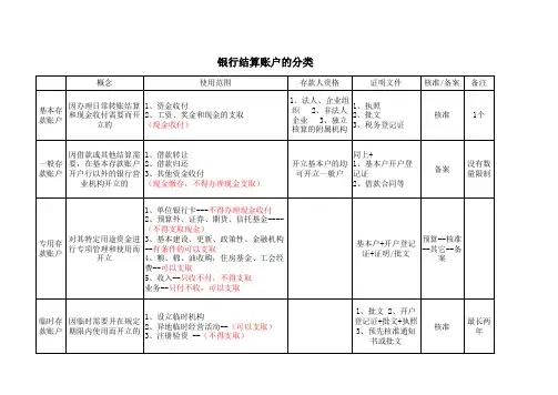 银行结算账户分类表