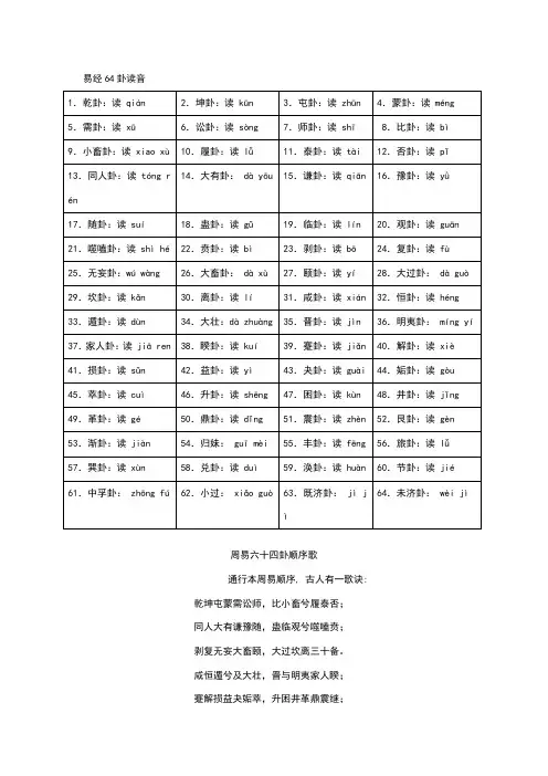 易经64卦读音