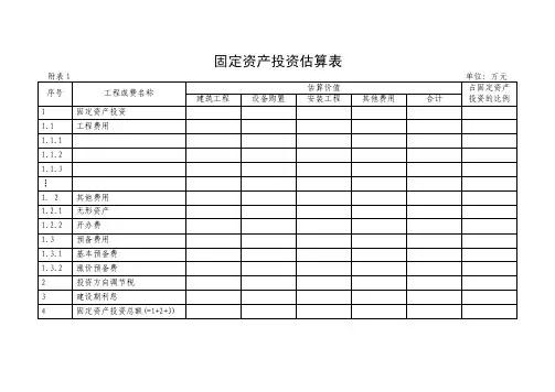 投资估算表格