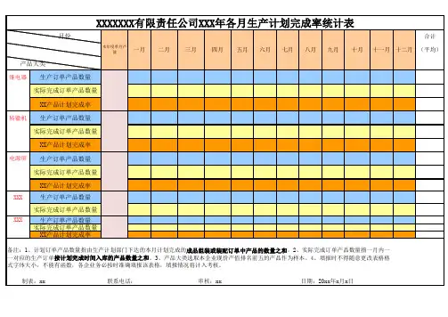 月度(年)生产计划完成率