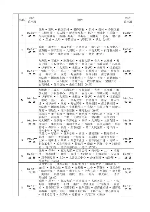 珠海2012年最新公交路线集合