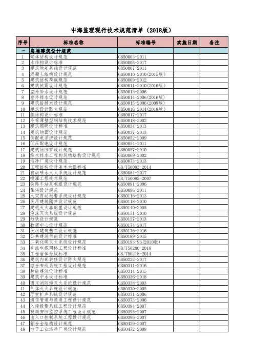 中海监理现行(废止)技术规范清单(2018) - 2018