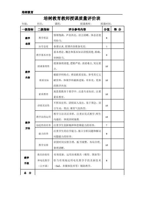 教师授课质量评价表