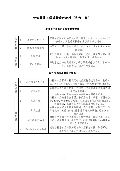 装饰装修工程质量验收标准 - 防水工程