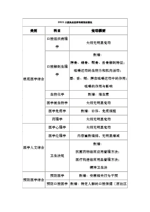 口腔执业医师考试大纲