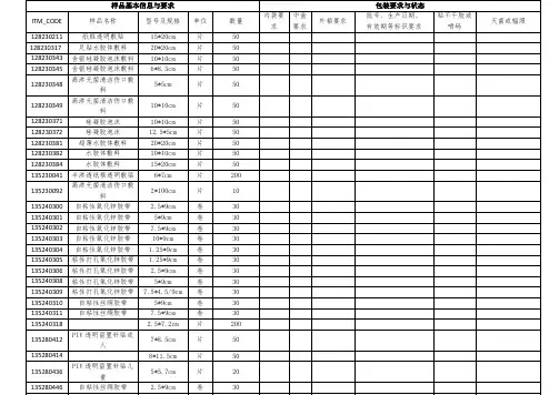 公司样品申请单