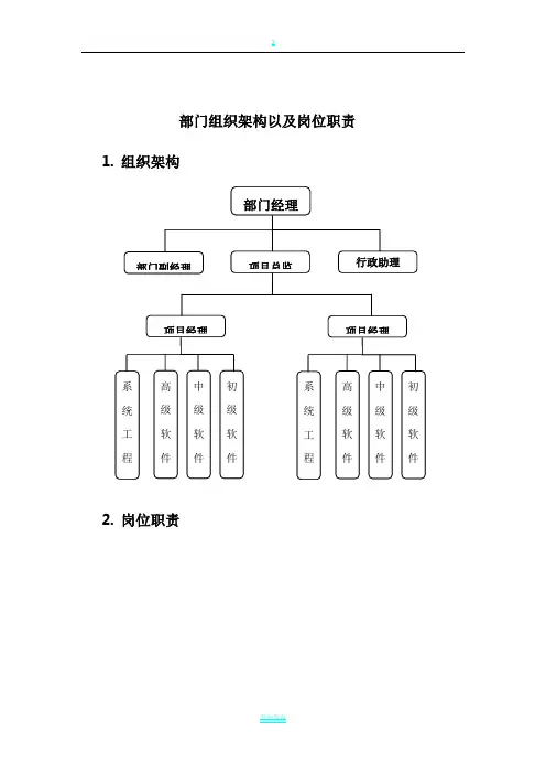 软件研发部门组织架构以及岗位职责