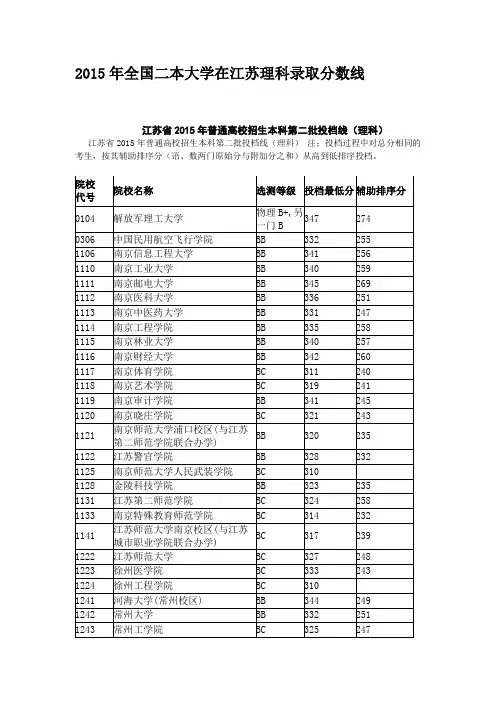 2015年全国各二本大学在江苏理科录取分数线
