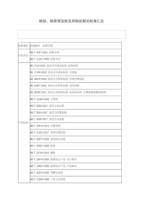 粉丝、粉条等淀粉及其制品相关标准汇总