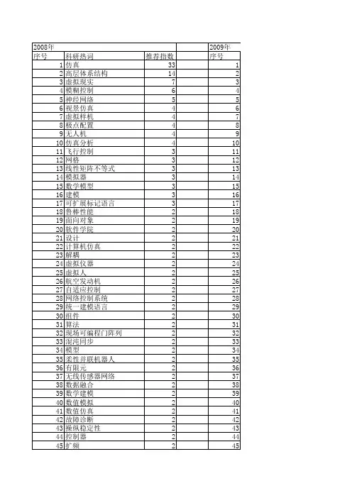 【计算机仿真】_系统设计_期刊发文热词逐年推荐_20140723