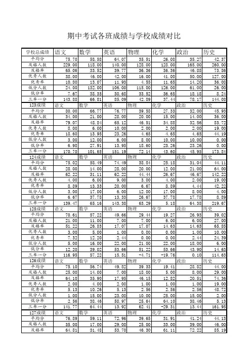 2017--2018上学期九年级期中质量分析201711
