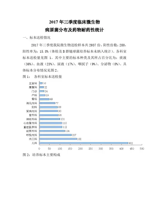 2017年三季度微生物耐药监测报告