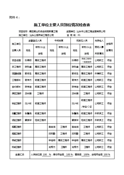人员到位情况表