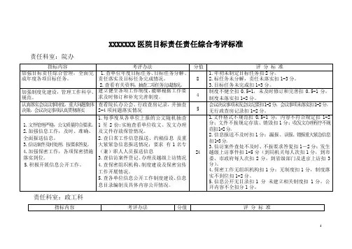 XXXX医院 职能科室目标责任综合考评任务分解表
