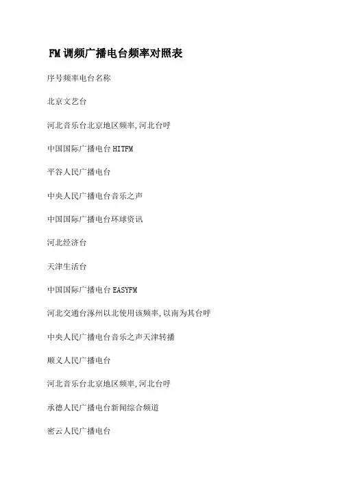 FM调频广播电台频率对照表