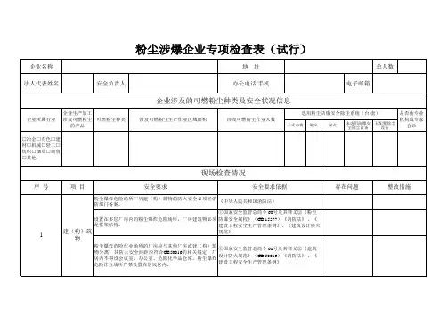 粉尘涉爆企业专项检查表(试行) (1)