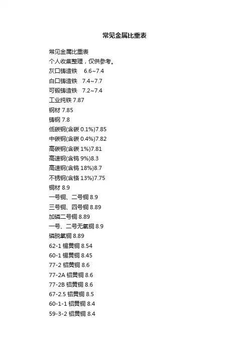 常见金属比重表