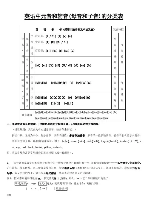 国际音标表发音规律记忆口诀
