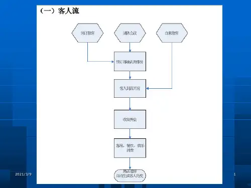 中软培训流程PPT课件