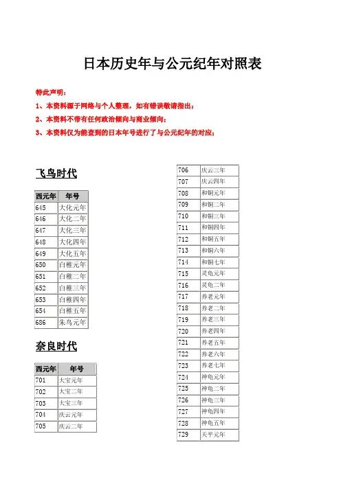 日本历史年与公元纪年对照表(公元645年至2017年)