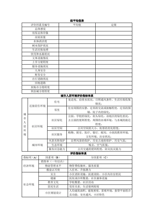 人居环境评价指标体系