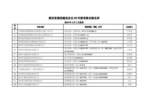 陕西省通信建设企业10年度考核合格名单.doc