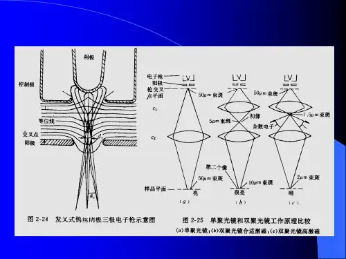 节透射电子显微分析