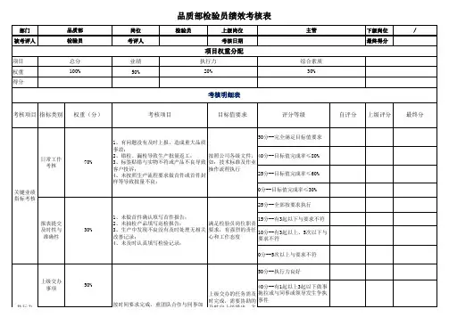 品质部检验员绩效考核表