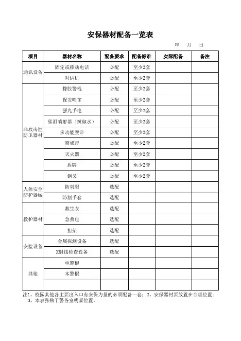 安保器材配备一览表