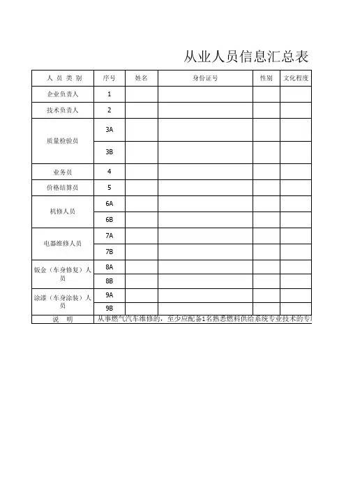技术人员汇总表