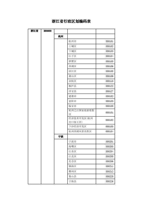 浙江省行政区划编码表
